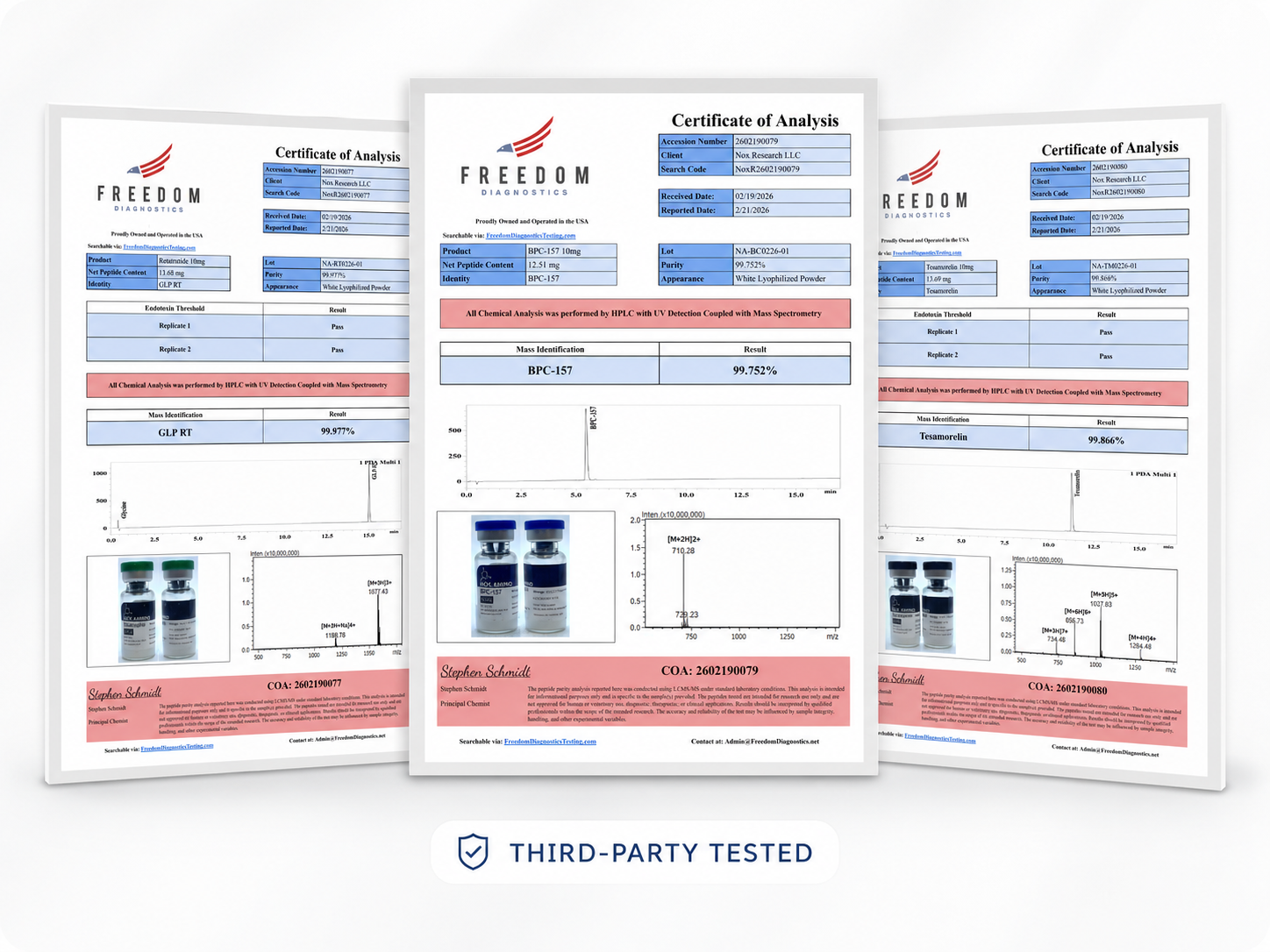 Sample Certificate of Analysis from Freedom Diagnostics